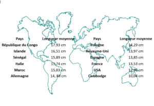 la carte de monde avec les chiffres des longueurs moyennes du pénis dans les pays différents